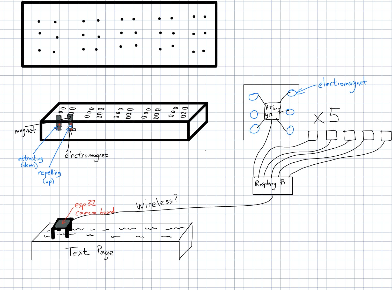 System diagram showing project components