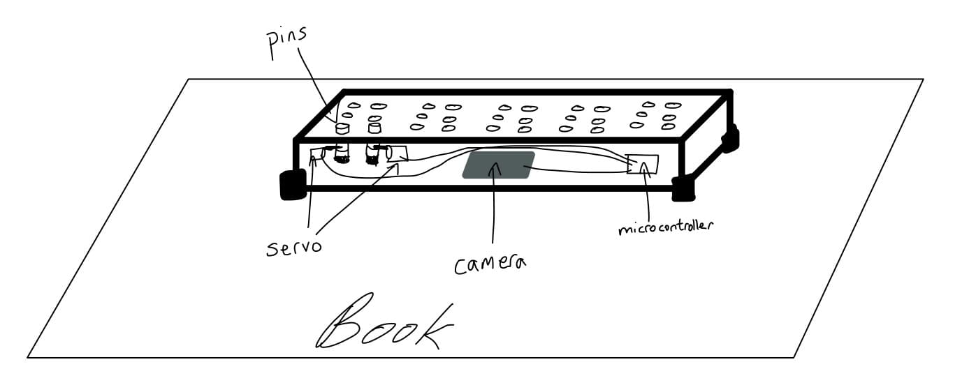 Initial design