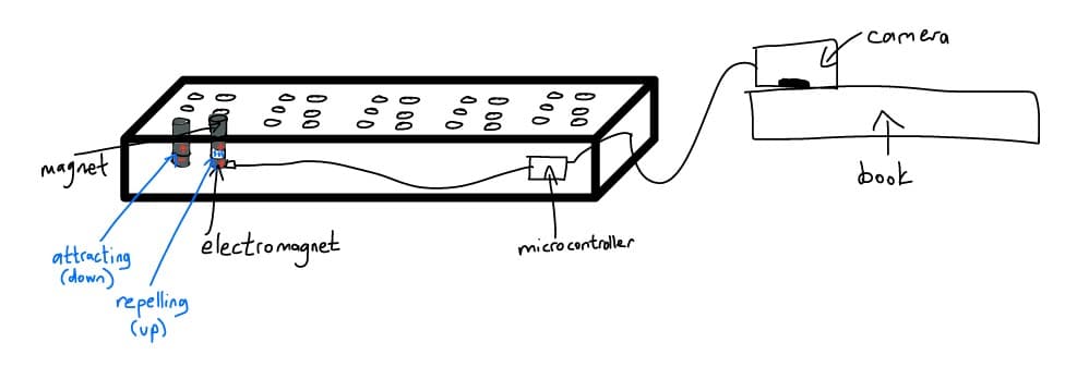 Modified design